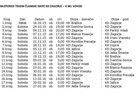 KDZ-15-Clani-Razpored-4SKL2-S-15-16-151026