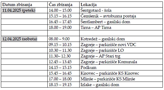 zbiranje_nevarnih_odpadkov_tabela